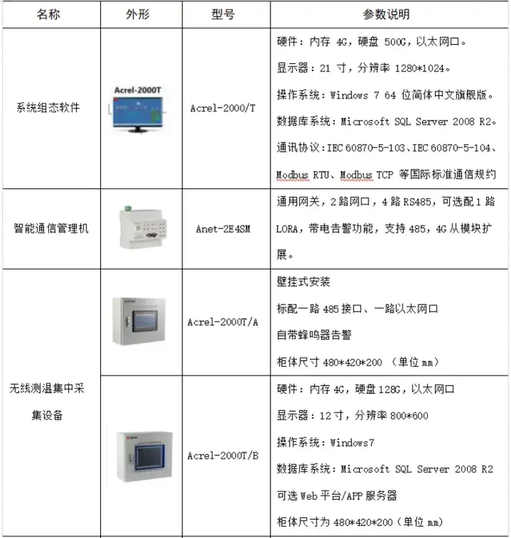 无线测温系统