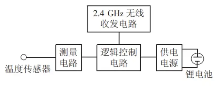 无线测温系统