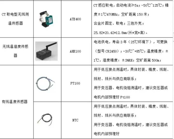 无线测温系统