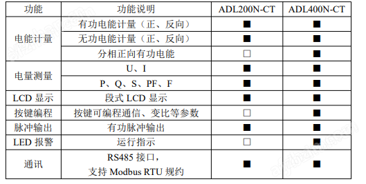 计量电表