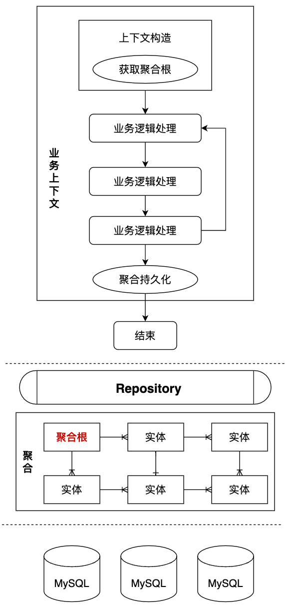 京东广告投放平台整洁架构演进之路 (https://ic.work/) 技术资料 第3张