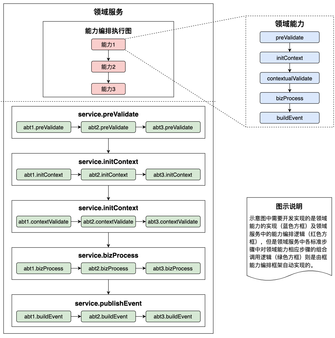 京东广告投放平台整洁架构演进之路 (https://ic.work/) 技术资料 第7张