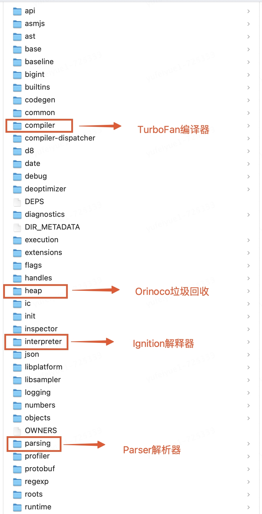 史无前例，移植V8虚拟机到纯血鸿蒙系统 (https://ic.work/) 技术资料 第3张