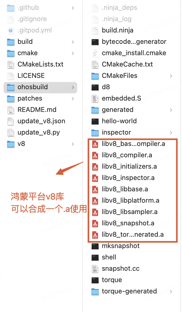 史无前例，移植V8虚拟机到纯血鸿蒙系统 (https://ic.work/) 技术资料 第23张