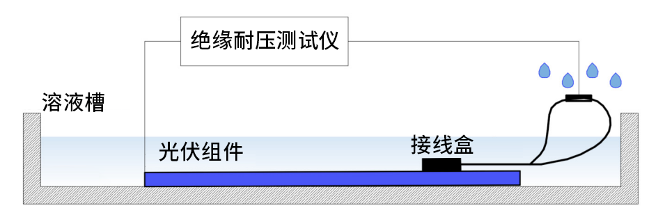 测试