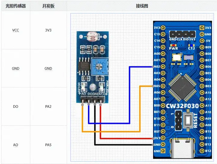 CW32模块使用：光敏电阻光照传感器 (https://ic.work/) 技术资料 第5张