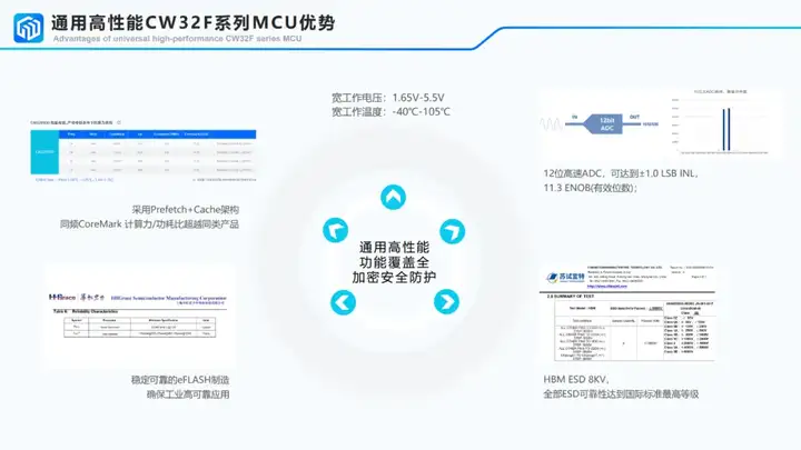 芯片等級(jí)怎么分？CW32又該屬于哪些等級(jí)？