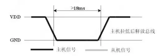 CW32模块使用 DHT11温湿度传感器 (https://ic.work/) 技术资料 第3张