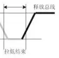 CW32模块使用 DHT11温湿度传感器 (https://ic.work/) 技术资料 第6张