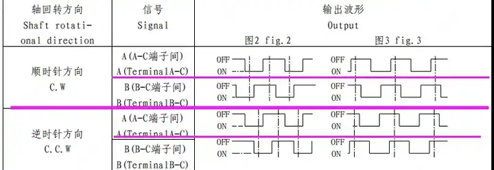 CW32模块使用 EC11旋转编码器 (https://ic.work/) 技术资料 第2张