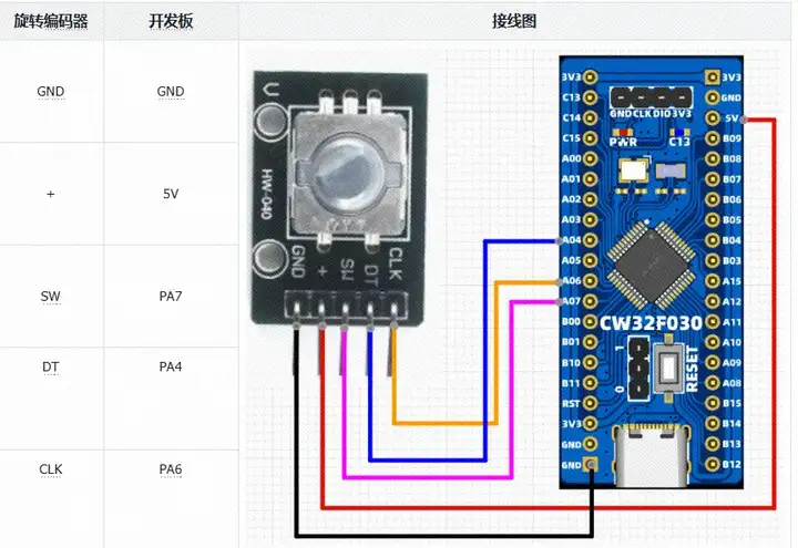 CW32模块使用 EC11旋转编码器 (https://ic.work/) 技术资料 第8张