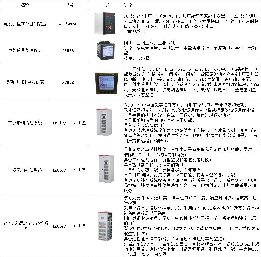 并網<b class='flag-5'>光</b><b class='flag-5'>伏</b><b class='flag-5'>發電</b><b class='flag-5'>系統</b>對電網電能質量的影響