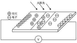 光伏并网发电系统中电能质量监测与优化技术探讨