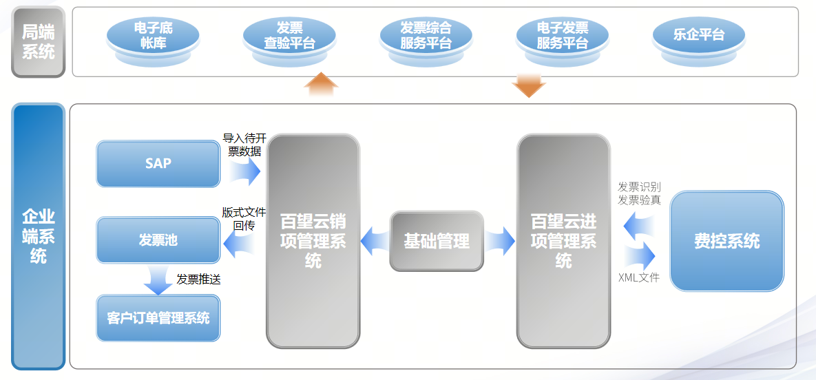 百望云 X 愛普生 ：對接樂<b class='flag-5'>企</b>實(shí)現(xiàn)稅<b class='flag-5'>企</b>直連，節(jié)省<b class='flag-5'>數(shù)十萬</b>元管理成本！