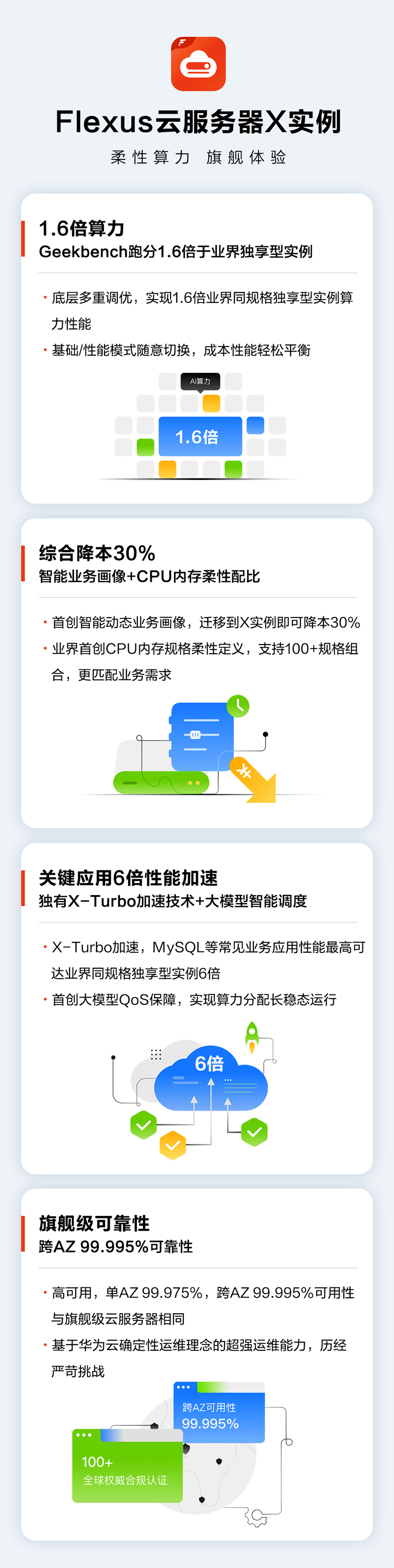 828 企业节首选云服务器！华为云 Flexus X 实例助力企业云管理更轻松