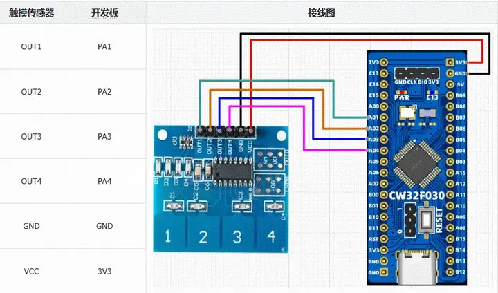 CW32模块使用 TTP224触摸传感器 (https://ic.work/) 技术资料 第2张