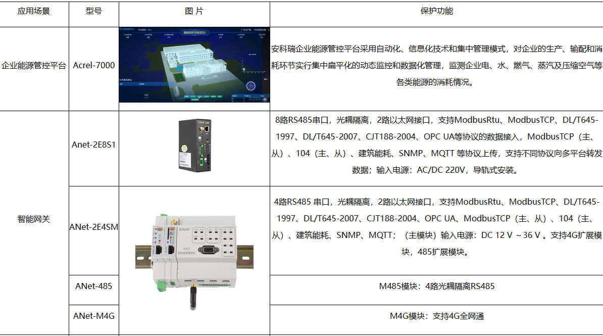 能耗监测系统