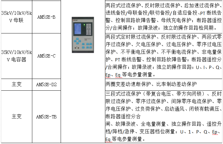 能耗监测系统