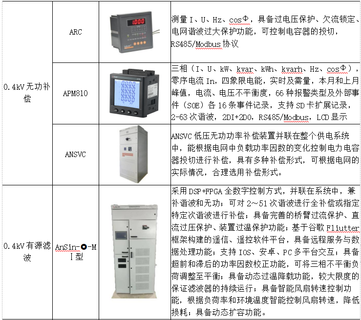 能耗监测系统