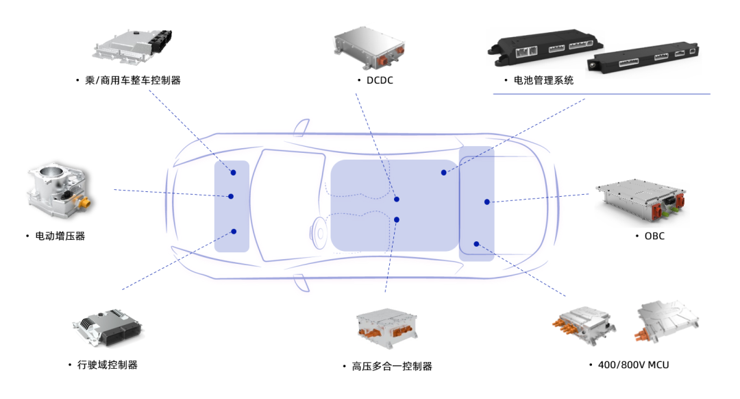 管理系统