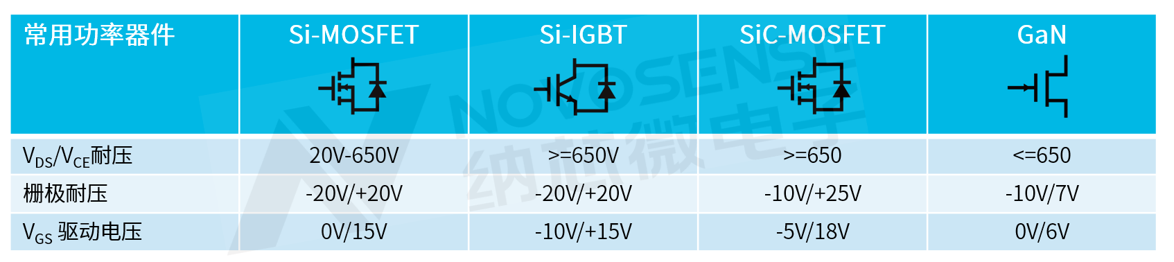 技術(shù)分享 <b class='flag-5'>柵極</b><b class='flag-5'>驅(qū)動(dòng)器</b>及其應(yīng)用<b class='flag-5'>介紹</b>