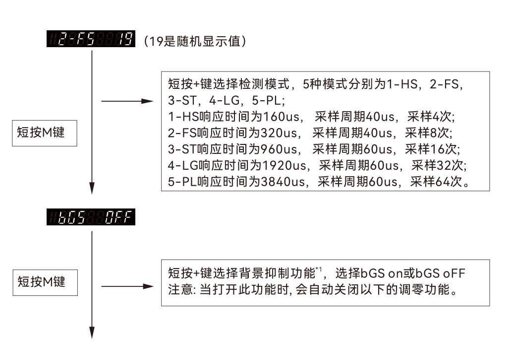 光纤放大器