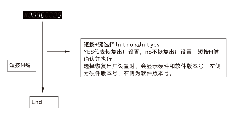 光纤放大器