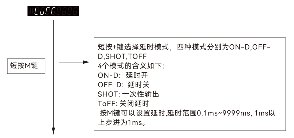 光纤放大器