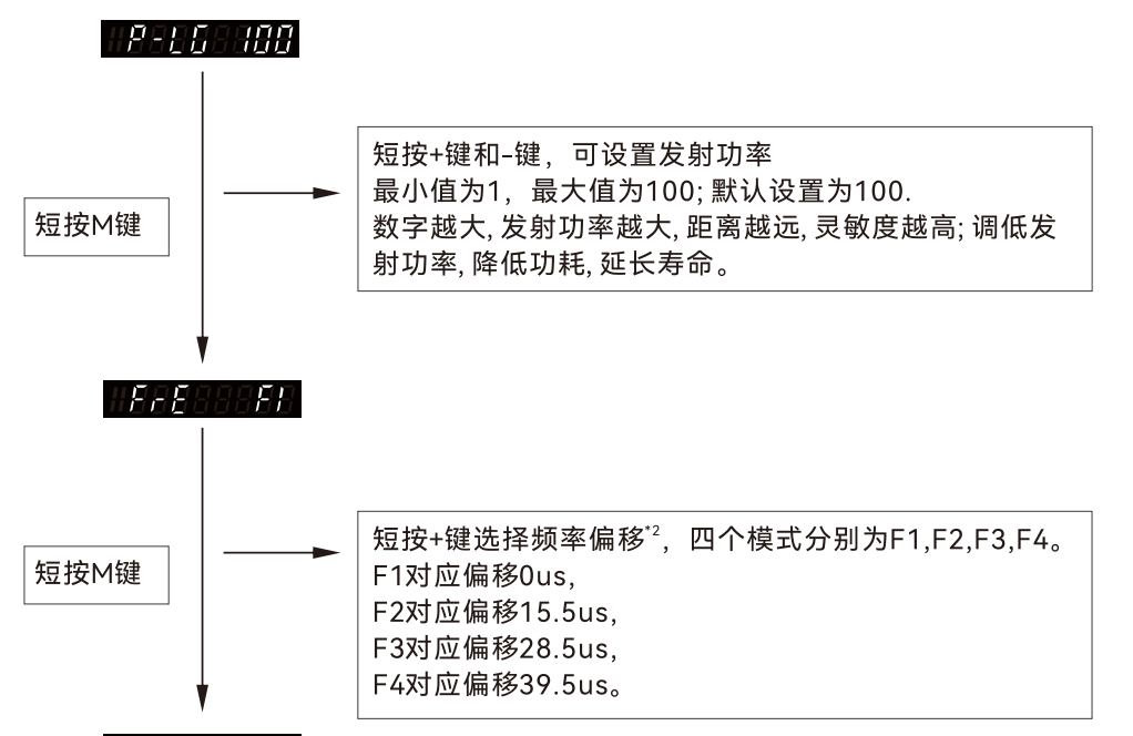 光纤放大器