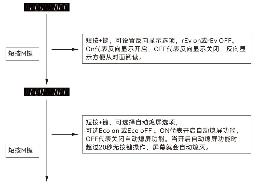 光纤放大器