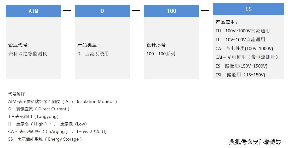 安科瑞直流絕緣監(jiān)測儀AIM-D100系列 汽車充電樁可用 保證供電系統(tǒng)的安全運行