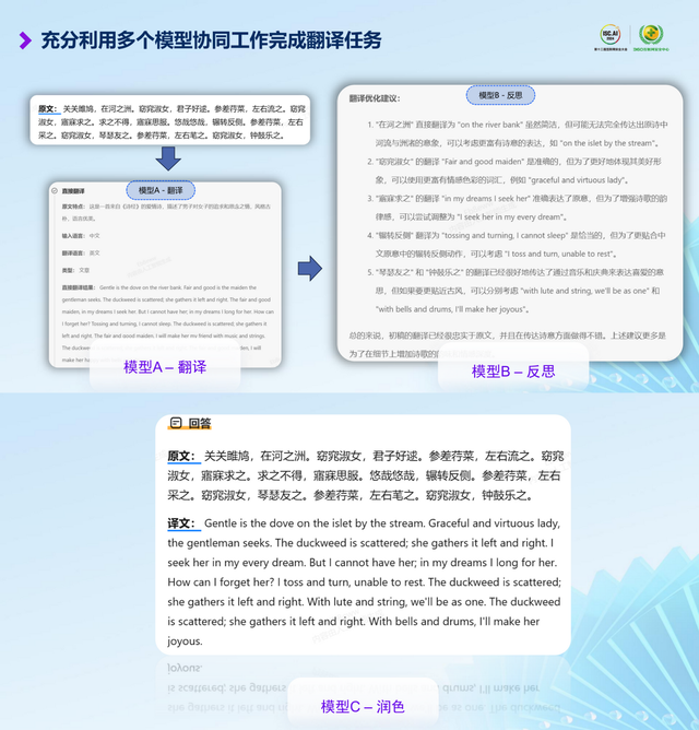 OpenAI o1开辟“慢思考”，国产AI早已集结在CoE“组团”先出发 (https://ic.work/) 技术资料 第5张