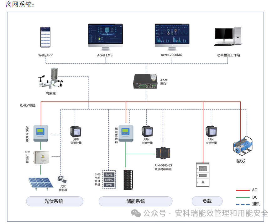 光伏储能