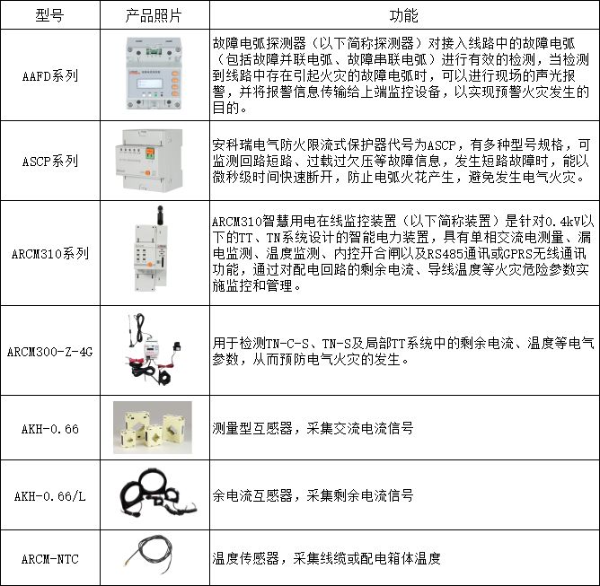 银行<b class='flag-5'>用电</b><b class='flag-5'>安全</b>管理难点及<b class='flag-5'>解决方案</b>