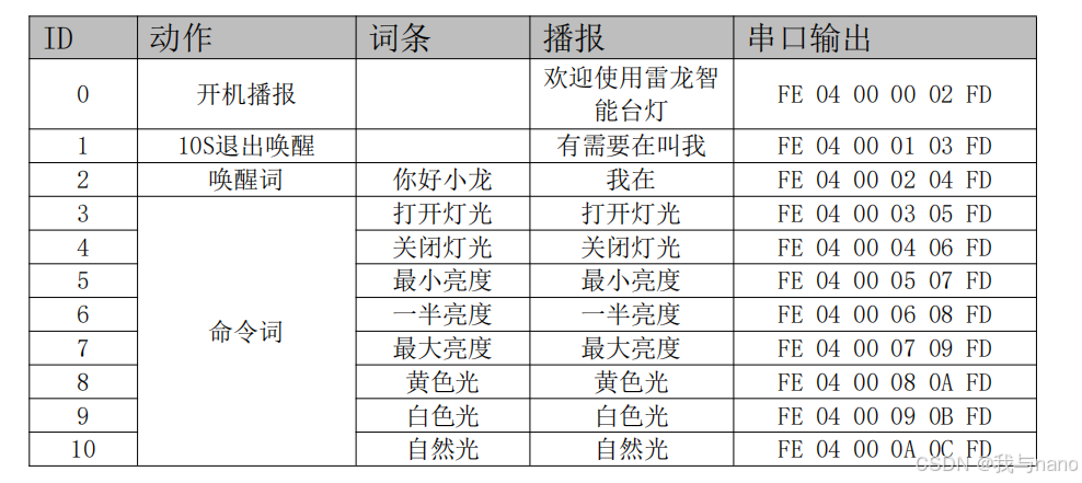 人机语音