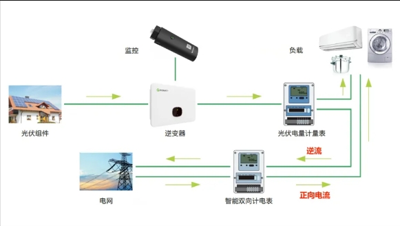 逆变器