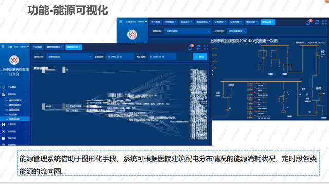 以科技力量推動綠色醫院建設，<b class='flag-5'>上海市</b>皮膚病醫院引入<b class='flag-5'>能源管理</b>平臺