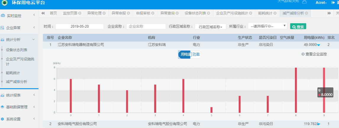 监测