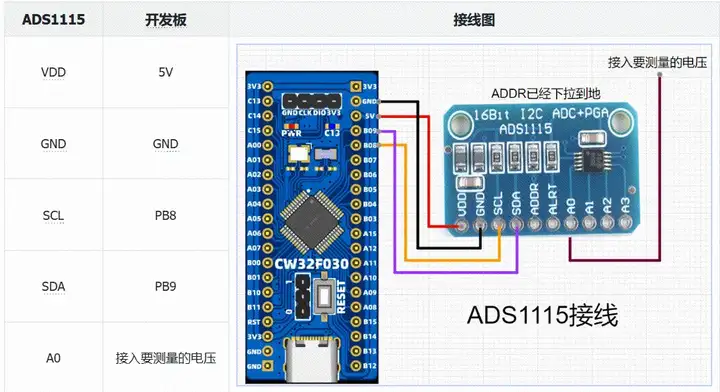 CW32模块使用 ADS1115多路模数转换器 (https://ic.work/) 技术资料 第14张