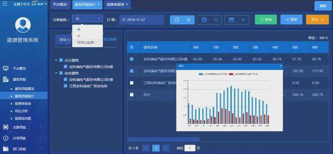 智慧工廠節(jié)能降耗解決方案