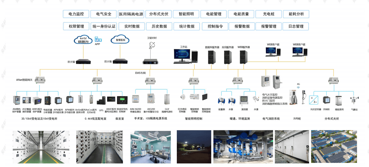 医院智能照明能源综合管理平台