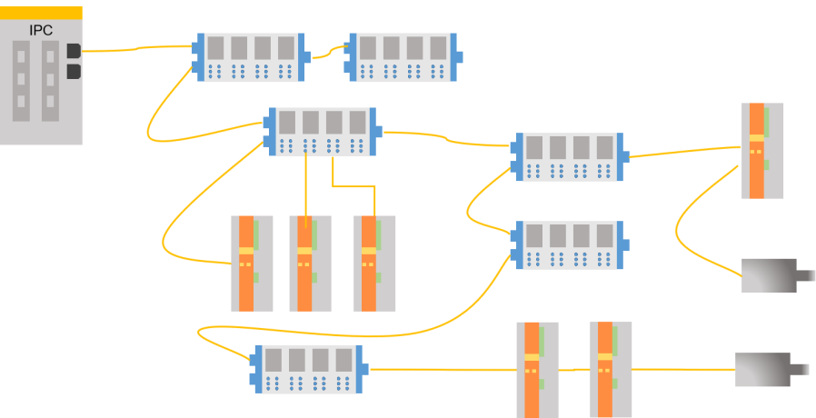 ethercat