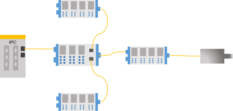 ethercat