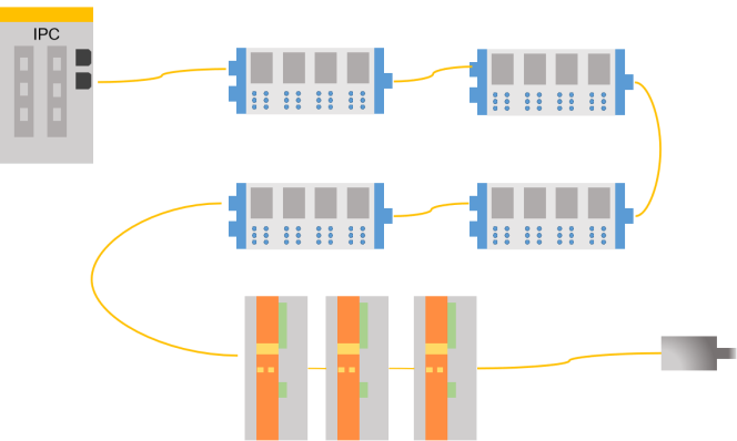 ethercat