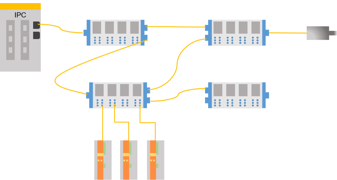 ethercat