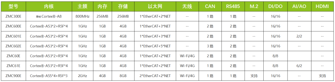 ethercat