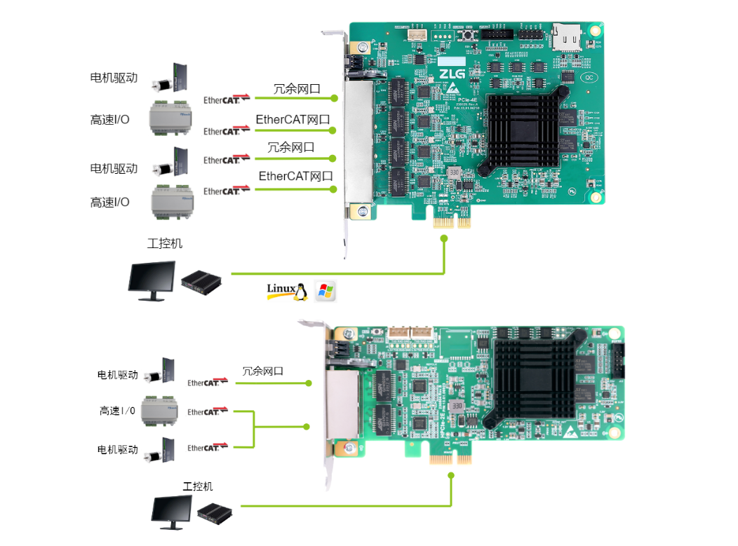 ethercat