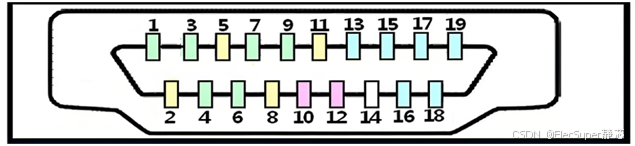 HDMI 2.1<b class='flag-5'>靜電保護</b><b class='flag-5'>方案</b>