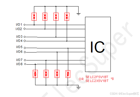 GPIO<b class='flag-5'>靜電</b><b class='flag-5'>放電</b><b class='flag-5'>防護(hù)</b>方案