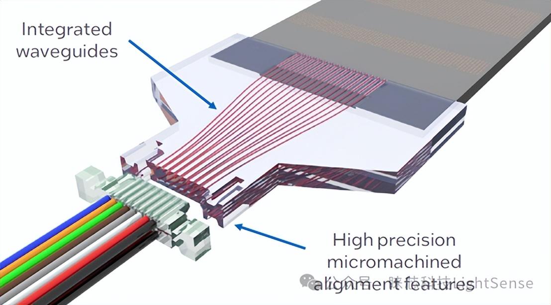 3D堆叠发展过程中面临的挑战 (https://ic.work/) 技术资料 第10张